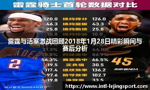 雷霆与活塞激战回顾2018年1月28日精彩瞬间与赛后分析